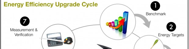Energy Efficiency Building Upgrade Cycle